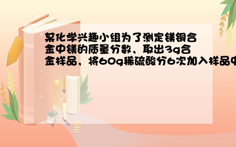 某化学兴趣小组为了测定镁铜合金中镁的质量分数，取出3g合金样品，将60g稀硫酸分6次加入样品中，充分反应后过滤、洗涤、干