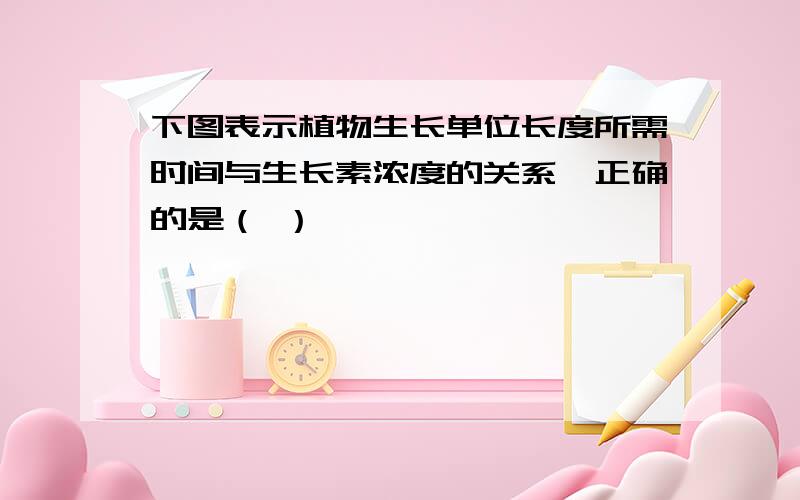 下图表示植物生长单位长度所需时间与生长素浓度的关系,正确的是（ ）