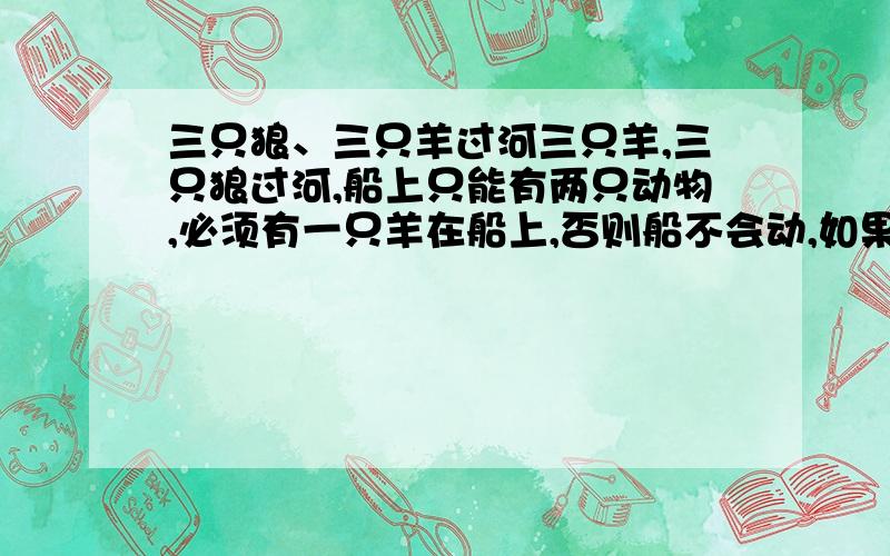 三只狼、三只羊过河三只羊,三只狼过河,船上只能有两只动物,必须有一只羊在船上,否则船不会动,如果岸上狼多于羊,狼就会吃羊