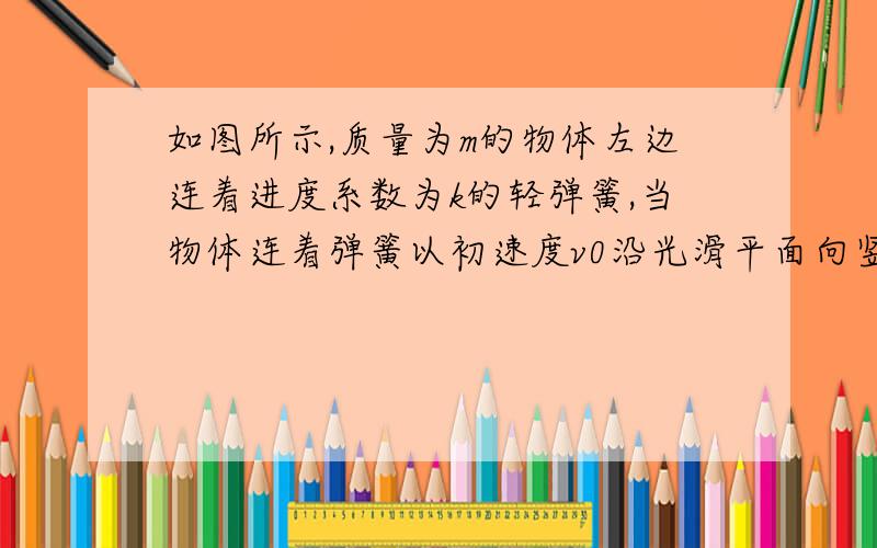 如图所示,质量为m的物体左边连着进度系数为k的轻弹簧,当物体连着弹簧以初速度v0沿光滑平面向竖直墙壁运动并与墙壁发生弹性