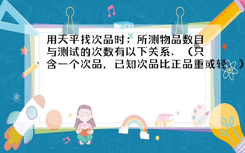 用天平找次品时；所测物品数目与测试的次数有以下关系．（只含一个次品，已知次品比正品重或轻．）