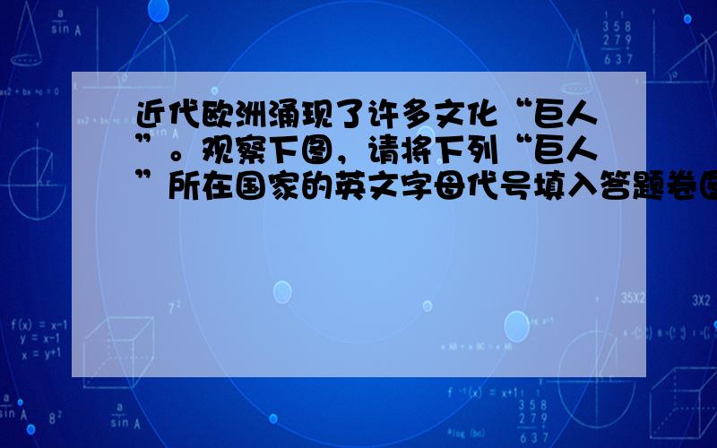 近代欧洲涌现了许多文化“巨人”。观察下图，请将下列“巨人”所在国家的英文字母代号填入答题卷图中相应方框内。（2分）