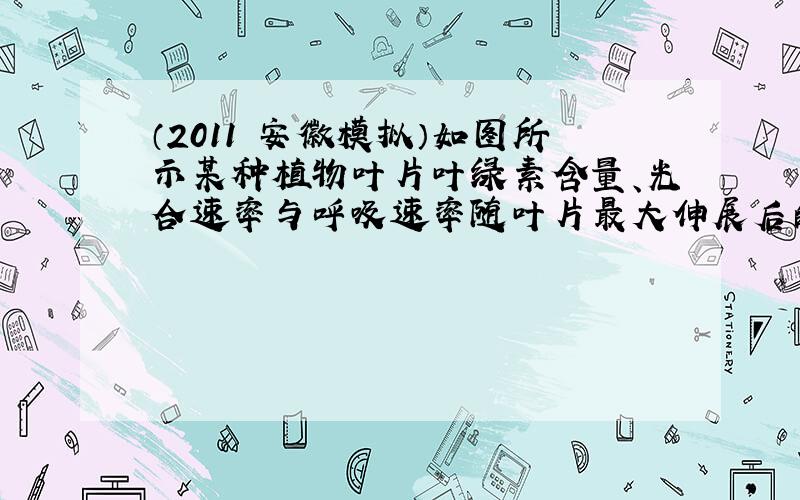 （2011•安徽模拟）如图所示某种植物叶片叶绿素含量、光合速率与呼吸速率随叶片最大伸展后的变化曲线，下列描述中，错误的是