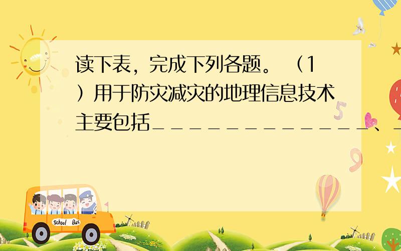 读下表，完成下列各题。 （1）用于防灾减灾的地理信息技术主要包括____________、____________、__