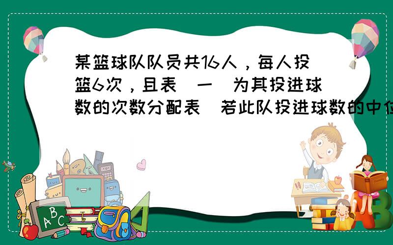 某篮球队队员共16人，每人投篮6次，且表（一）为其投进球数的次数分配表．若此队投进球数的中位数是2.5，则众数为____