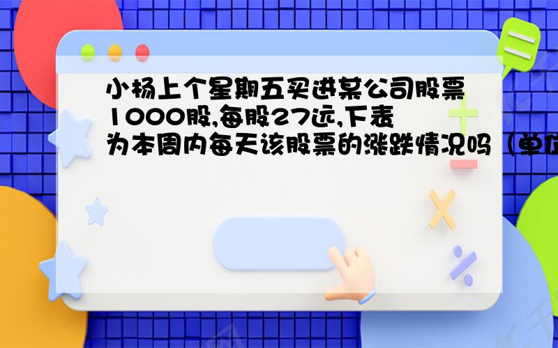 小杨上个星期五买进某公司股票1000股,每股27远,下表为本周内每天该股票的涨跌情况吗（单位：远）