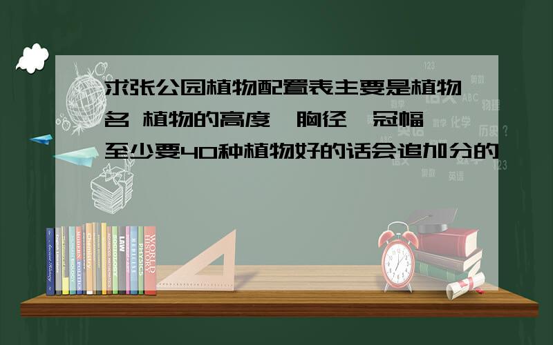 求张公园植物配置表主要是植物名 植物的高度、胸径、冠幅 至少要40种植物好的话会追加分的