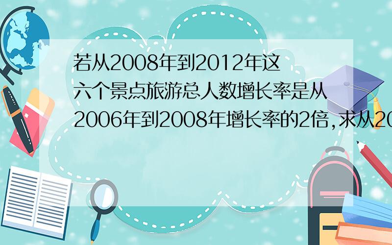 若从2008年到2012年这六个景点旅游总人数增长率是从2006年到2008年增长率的2倍,求从2008年到2012年的