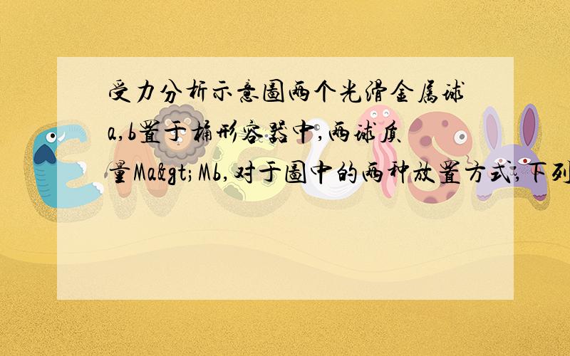 受力分析示意图两个光滑金属球a,b置于桶形容器中,两球质量Ma>Mb,对于图中的两种放置方式,下列说法正确的是A.