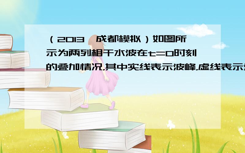 （2013•成都模拟）如图所示为两列相干水波在t=0时刻的叠加情况，其中实线表示波峰，虚线表示波谷．若两列波的振幅均保持