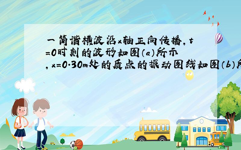 一简谐横波沿x轴正向传播,t=0时刻的波形如图（a）所示,x=0.30m处的质点的振动图线如图（b）所示,该