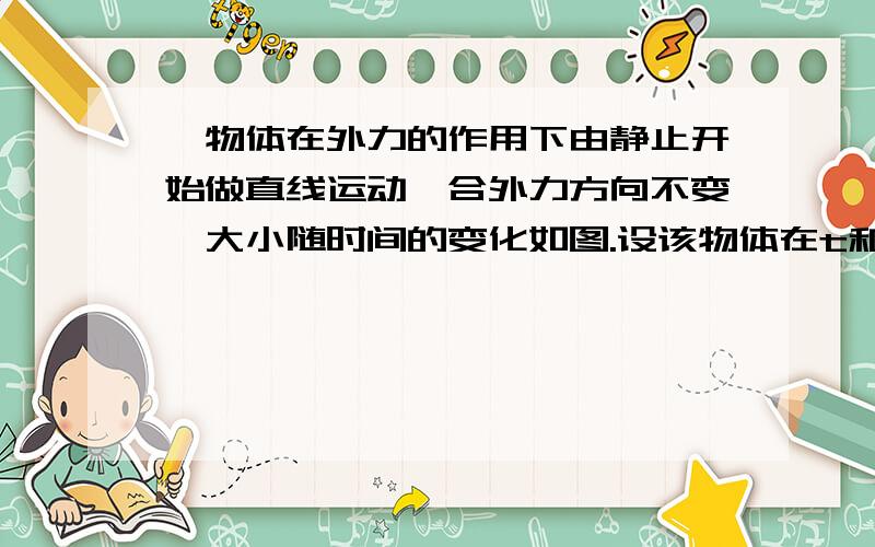 一物体在外力的作用下由静止开始做直线运动,合外力方向不变,大小随时间的变化如图.设该物体在t和2t时刻相对于出发点的位移