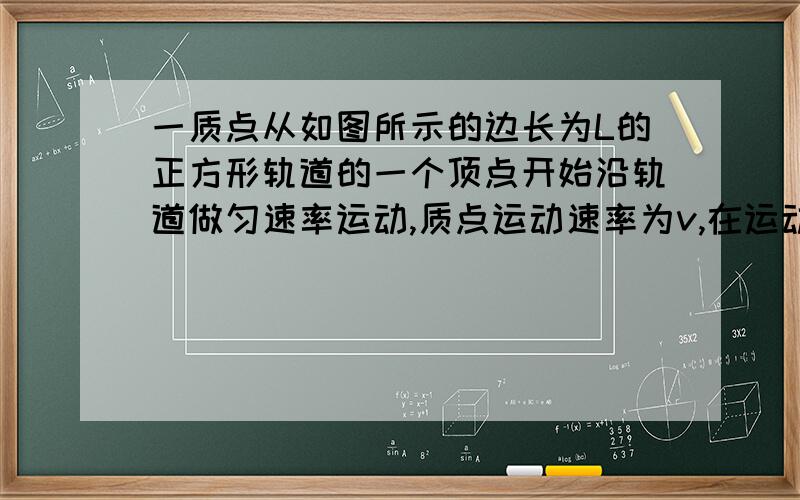 一质点从如图所示的边长为L的正方形轨道的一个顶点开始沿轨道做匀速率运动,质点运动速率为v,在运动过程中：