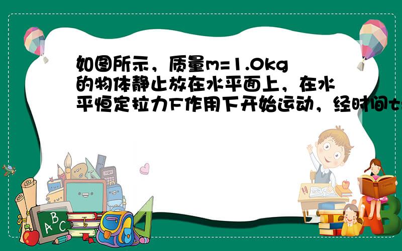 如图所示，质量m=1.0kg的物体静止放在水平面上，在水平恒定拉力F作用下开始运动，经时间t=2.0s撤去拉力F，物体在