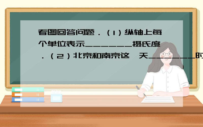 看图回答问题．（1）纵轴上每个单位表示______摄氏度．（2）北京和南京这一天______时和______时气温相差最