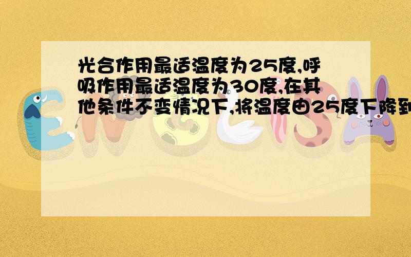 光合作用最适温度为25度,呼吸作用最适温度为30度,在其他条件不变情况下,将温度由25度下降到10度,横轴为光照强度,净