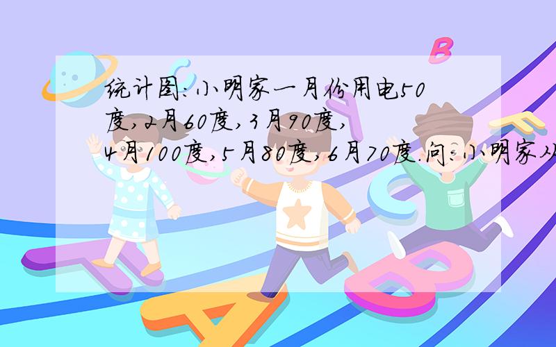 统计图：小明家一月份用电50度,2月60度,3月90度,4月100度,5月80度,6月70度.问：小明家从几月到几月用