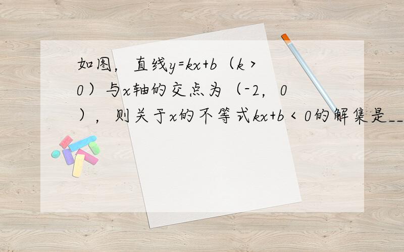 如图，直线y=kx+b（k＞0）与x轴的交点为（-2，0），则关于x的不等式kx+b＜0的解集是______．