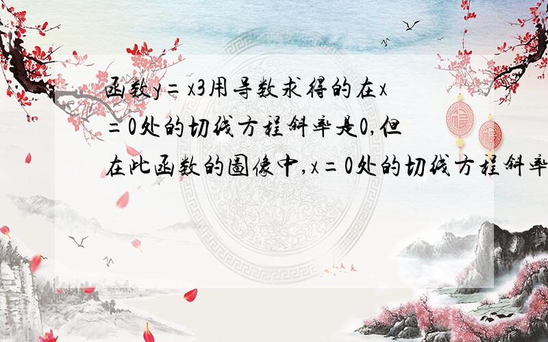 函数y=x3用导数求得的在x=0处的切线方程斜率是0,但在此函数的图像中,x=0处的切线方程斜率不是0,咋回事