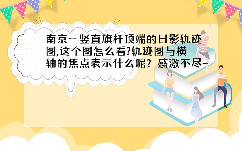 南京一竖直旗杆顶端的日影轨迹图,这个图怎么看?轨迹图与横轴的焦点表示什么呢？感激不尽~