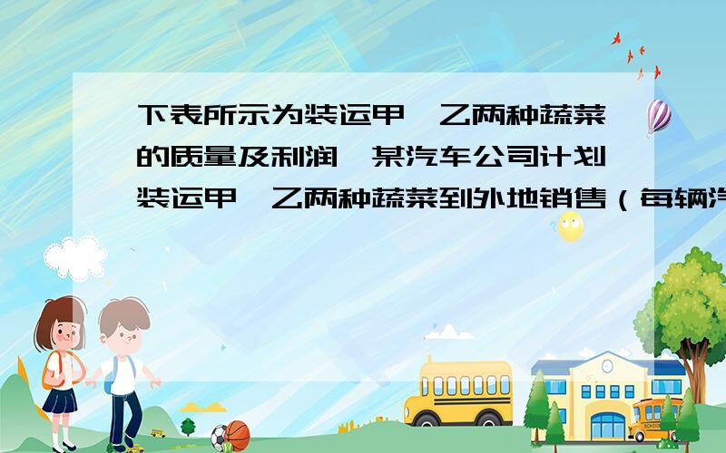 下表所示为装运甲,乙两种蔬菜的质量及利润,某汽车公司计划装运甲,乙两种蔬菜到外地销售（每辆汽车按规定满载,并且每辆汽车只