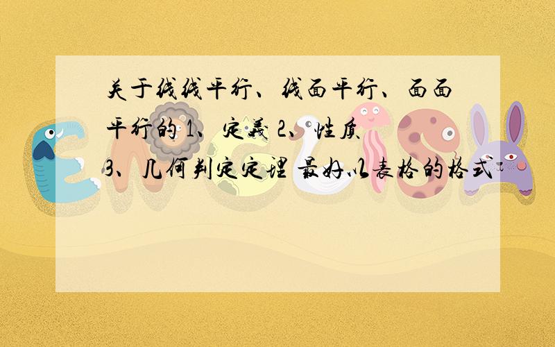 关于线线平行、线面平行、面面平行的 1、定义 2、性质 3、几何判定定理 最好以表格的格式