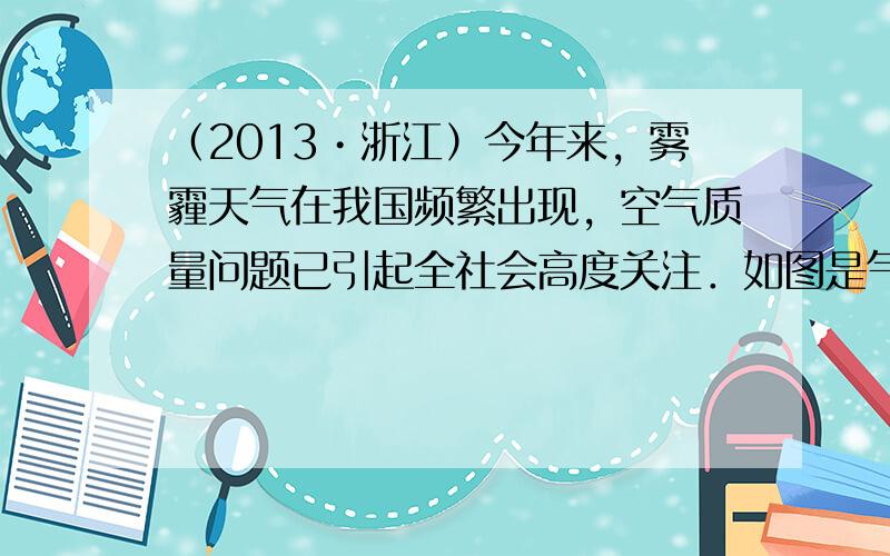 （2013•浙江）今年来，雾霾天气在我国频繁出现，空气质量问题已引起全社会高度关注．如图是气温垂直分布的4种情形．读图完