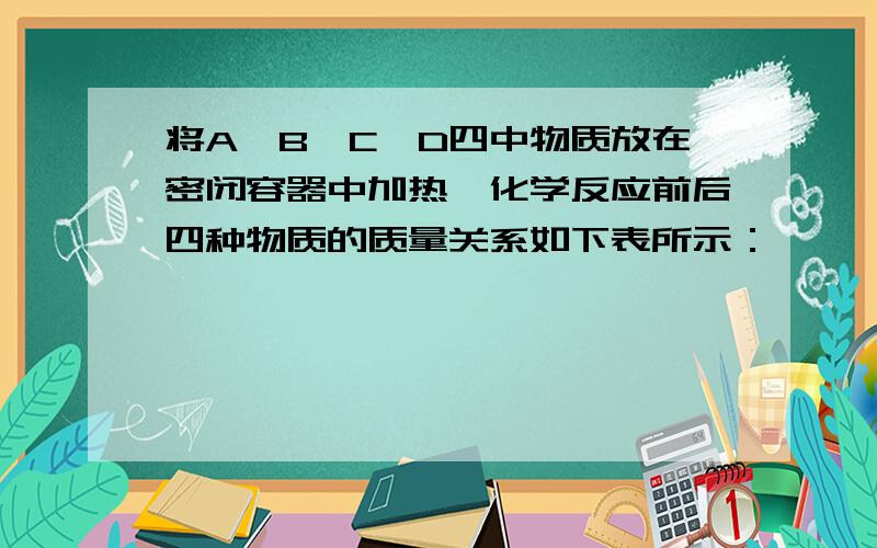 将A、B、C、D四中物质放在密闭容器中加热,化学反应前后四种物质的质量关系如下表所示：