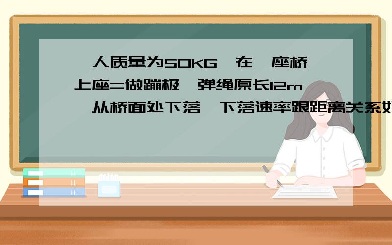 一人质量为50KG,在一座桥上座=做蹦极,弹绳原长12m,从桥面处下落,下落速率跟距离关系如图,不急空气阻力,求此人到达