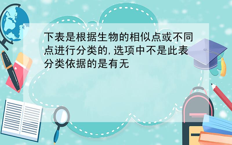 下表是根据生物的相似点或不同点进行分类的,选项中不是此表分类依据的是有无