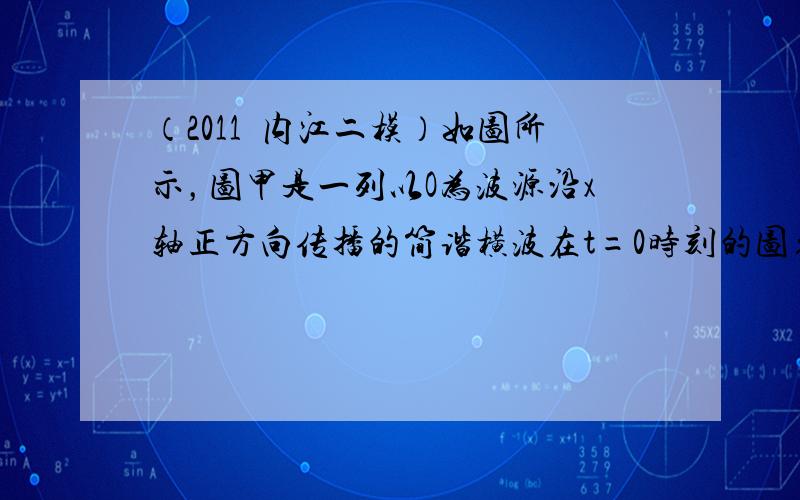 （2011•内江二模）如图所示，图甲是一列以O为波源沿x轴正方向传播的简谐横波在t=0时刻的图象，此时刻x=5m的质点刚