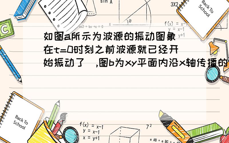 如图a所示为波源的振动图象（在t=0时刻之前波源就已经开始振动了）,图b为xy平面内沿x轴传播的简谐横波在t=0时刻的波