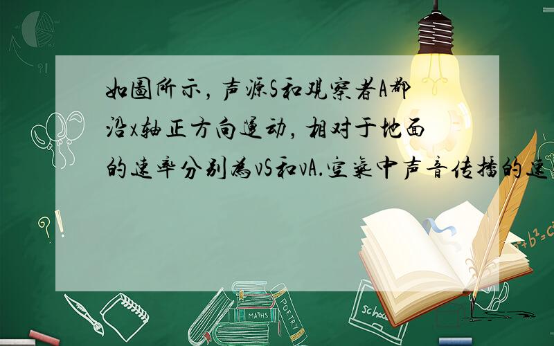 如图所示，声源S和观察者A都沿x轴正方向运动，相对于地面的速率分别为vS和vA．空气中声音传播的速率为vP．设vS＜vP