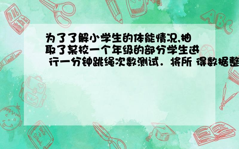 为了了解小学生的体能情况,抽取了某校一个年级的部分学生进 行一分钟跳绳次数测试．将所 得数据整理后,画出频率分布直方圆如