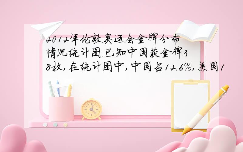 2012年伦敦奥运会金牌分布情况统计图.已知中国获金牌38枚,在统计图中,中国占12.6％,美国1