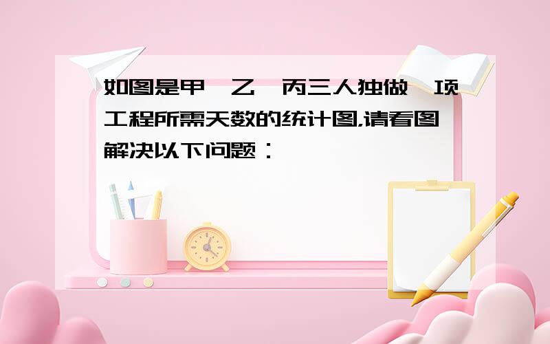 如图是甲、乙、丙三人独做一项工程所需天数的统计图，请看图解决以下问题：