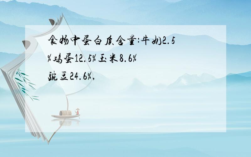 食物中蛋白质含量:牛奶2.5%鸡蛋12.5%玉米8.6%豌豆24.6%,