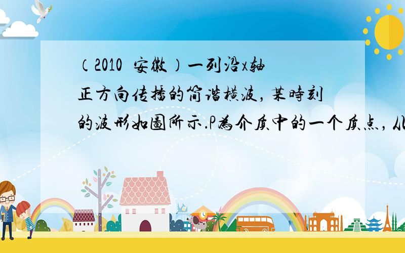 （2010•安徽）一列沿x轴正方向传播的简谐横波，某时刻的波形如图所示．P为介质中的一个质点，从该时刻开始的一段极短时间