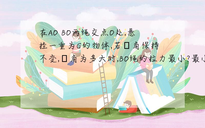 在AO BO两绳交点O处,悬挂一重为G的物体,若α角保持不变,β角为多大时,BO绳的拉力最小?最小拉力多大?