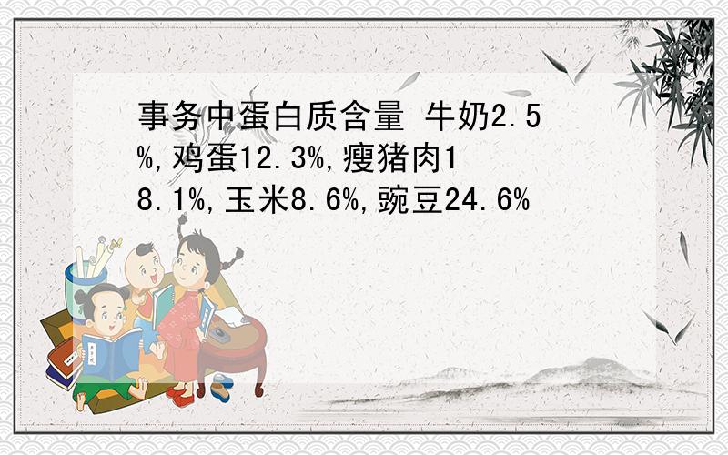 事务中蛋白质含量 牛奶2.5%,鸡蛋12.3%,瘦猪肉18.1%,玉米8.6%,豌豆24.6%