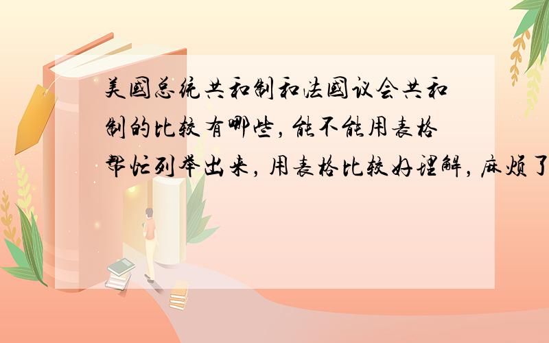 美国总统共和制和法国议会共和制的比较有哪些，能不能用表格帮忙列举出来，用表格比较好理解，麻烦了