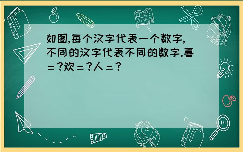 如图,每个汉字代表一个数字,不同的汉字代表不同的数字.喜＝?欢＝?人＝?