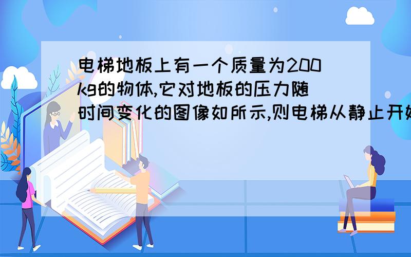 电梯地板上有一个质量为200kg的物体,它对地板的压力随时间变化的图像如所示,则电梯从静止开始向上运动,