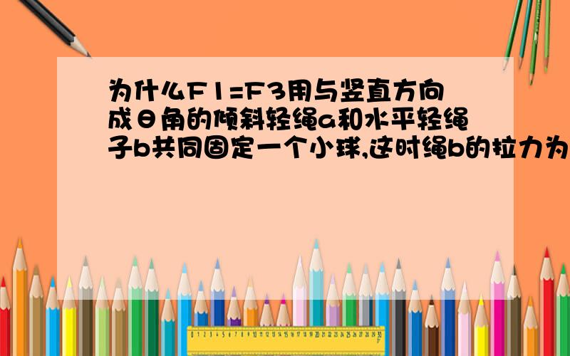 为什么F1=F3用与竖直方向成θ角的倾斜轻绳a和水平轻绳子b共同固定一个小球,这时绳b的拉力为F1．现在保持小球在原位置