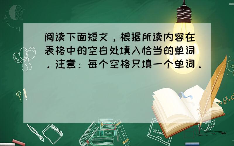 阅读下面短文，根据所读内容在表格中的空白处填入恰当的单词。注意：每个空格只填一个单词。