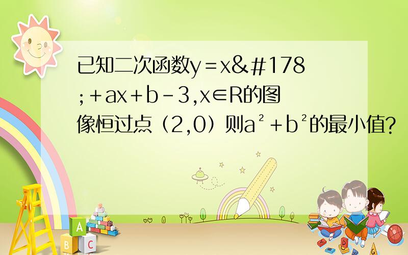 已知二次函数y＝x²＋ax＋b－3,x∈R的图像恒过点（2,0）则a²＋b²的最小值?