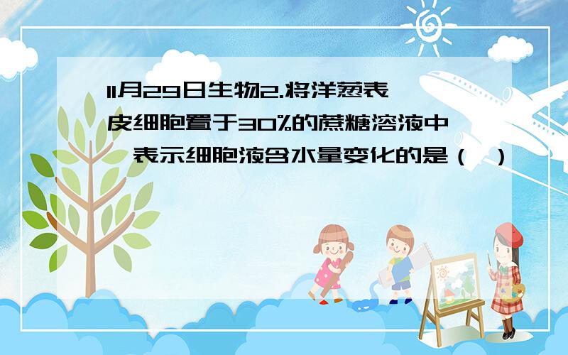 11月29日生物2.将洋葱表皮细胞置于30%的蔗糖溶液中,表示细胞液含水量变化的是（ ）