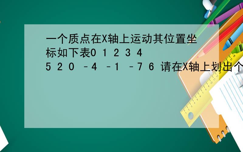 一个质点在X轴上运动其位置坐标如下表0 1 2 3 4 5 2 0 ﹣4 ﹣1 ﹣7 6 请在X轴上划出个时刻物体的位置