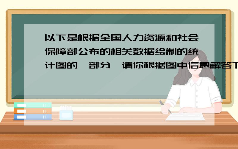 以下是根据全国人力资源和社会保障部公布的相关数据绘制的统计图的一部分,请你根据图中信息解答下列问题