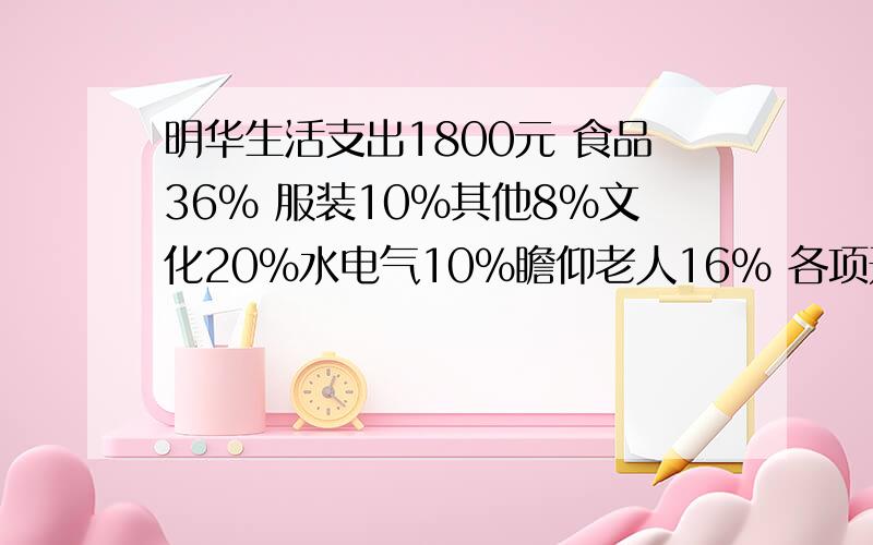 明华生活支出1800元 食品36% 服装10%其他8%文化20%水电气10%瞻仰老人16% 各项开支多少元?